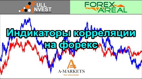 индикаторы корреляции forex